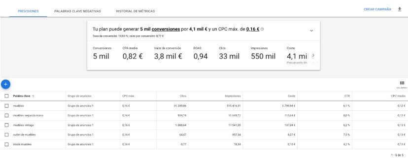Keyword Planner