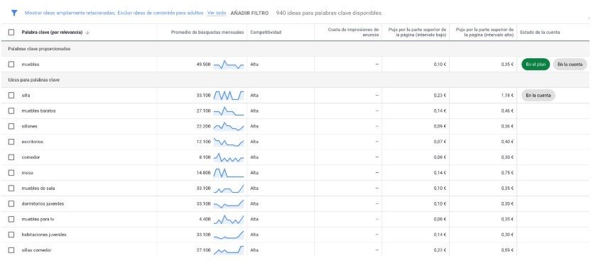 Keyword Planner Historical Metrics