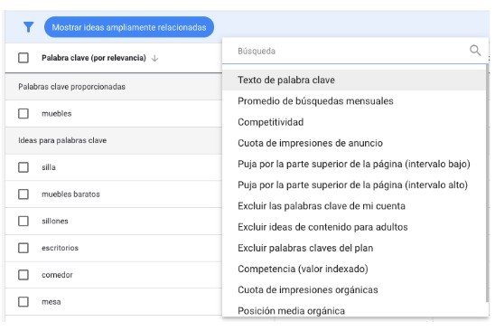 Métricas Keyword Planner