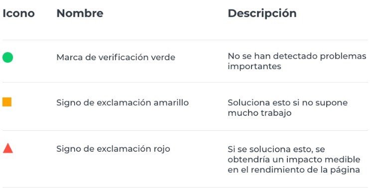 Los posibles resultados del análisis de Google PageSpeed Insights