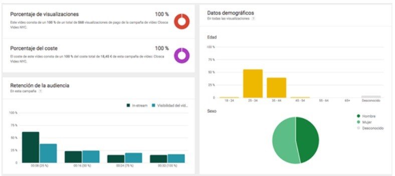 Auditoría de Adwords