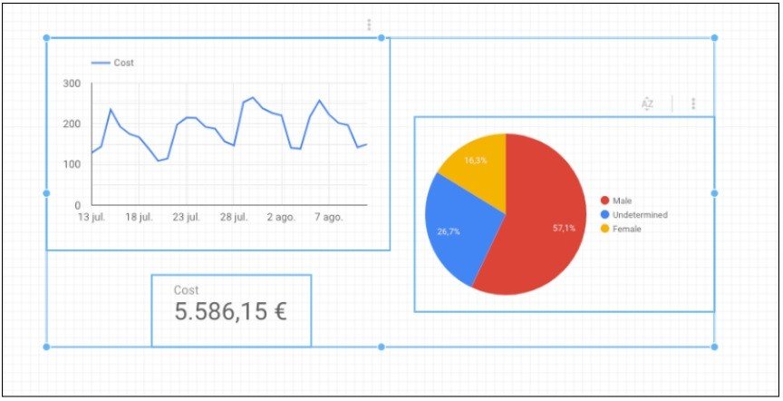 Agrupación de objetos dentro de Google Data Studio