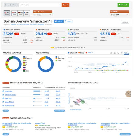 SemRush-7 herramientas para analizar a tu competencia de SEM - Google Docs