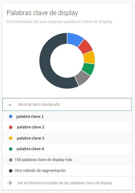 Ejemplo de un gráfico circular de la red de display