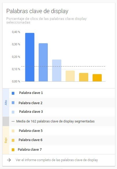 Ejemplo de un gráfico de barras de la red de display