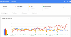 7_herramientas_imprescindibles_para_adwords