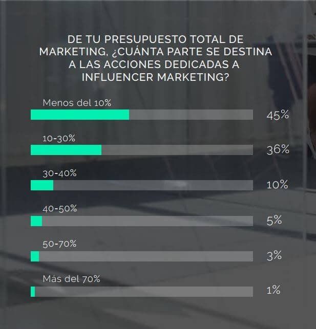 Influencers Marketing Report 2017