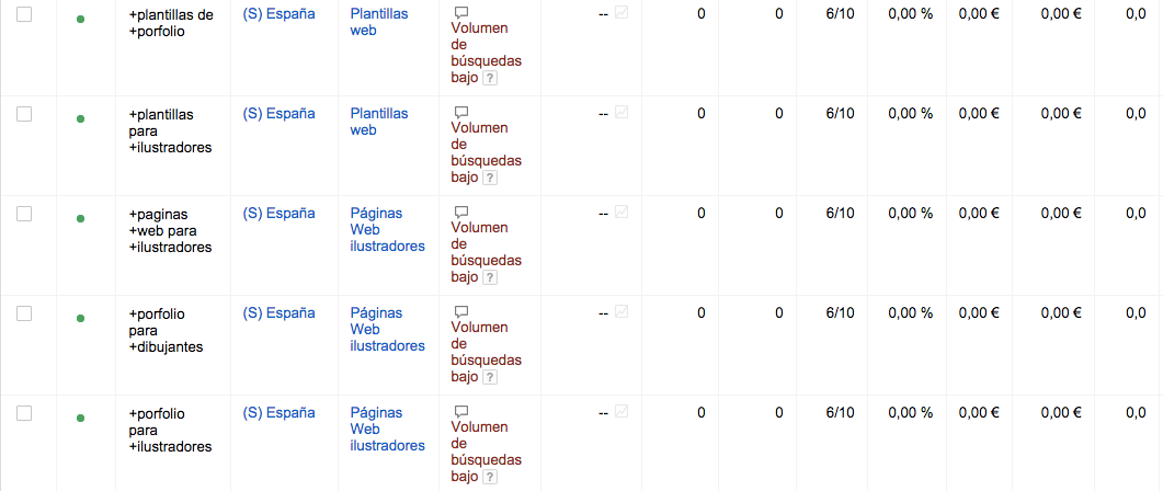 Strategies with Keywords-keywords with low search volume