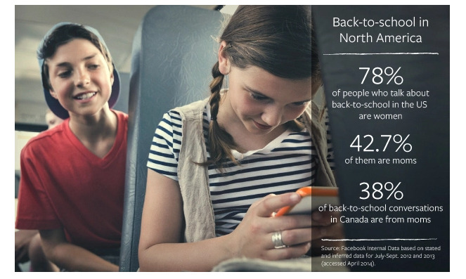 Facebook Insights IQ and back to school