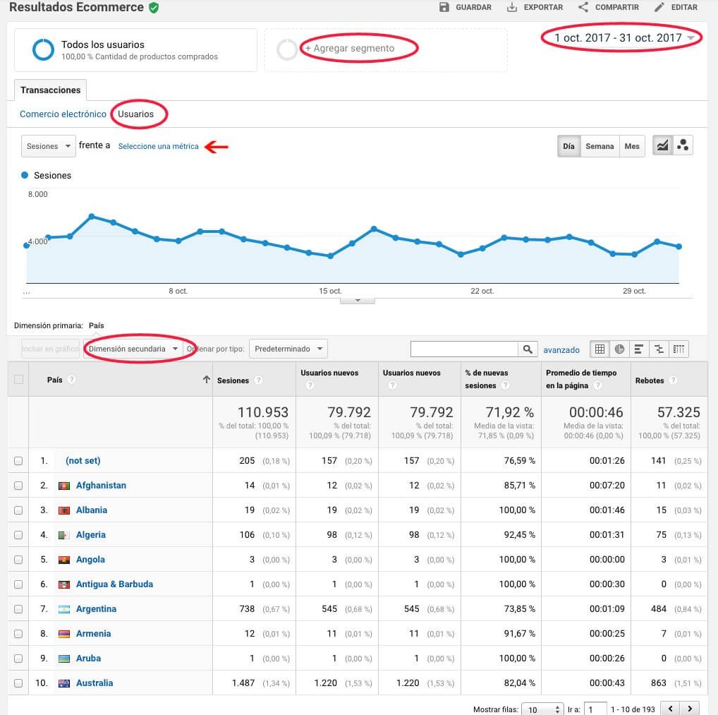 informes de google analytics