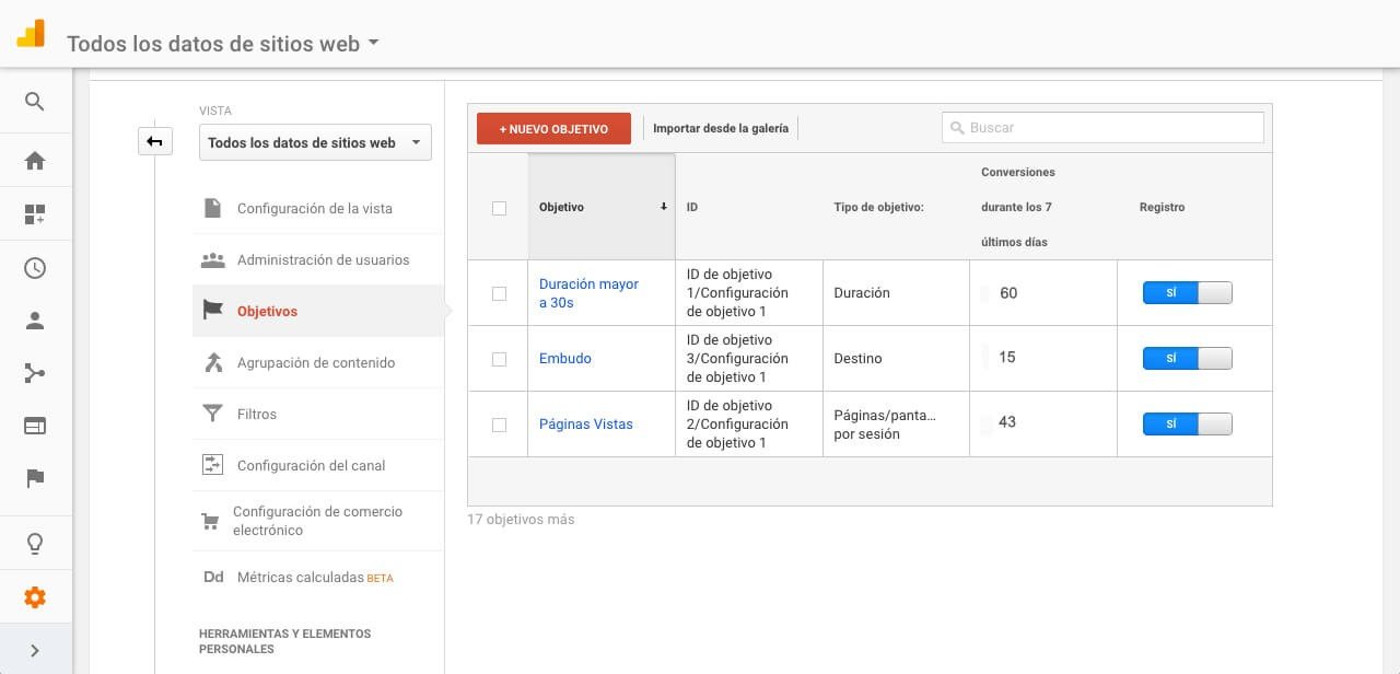 objetivos en google analytics