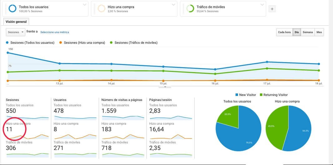 ranking digital menta