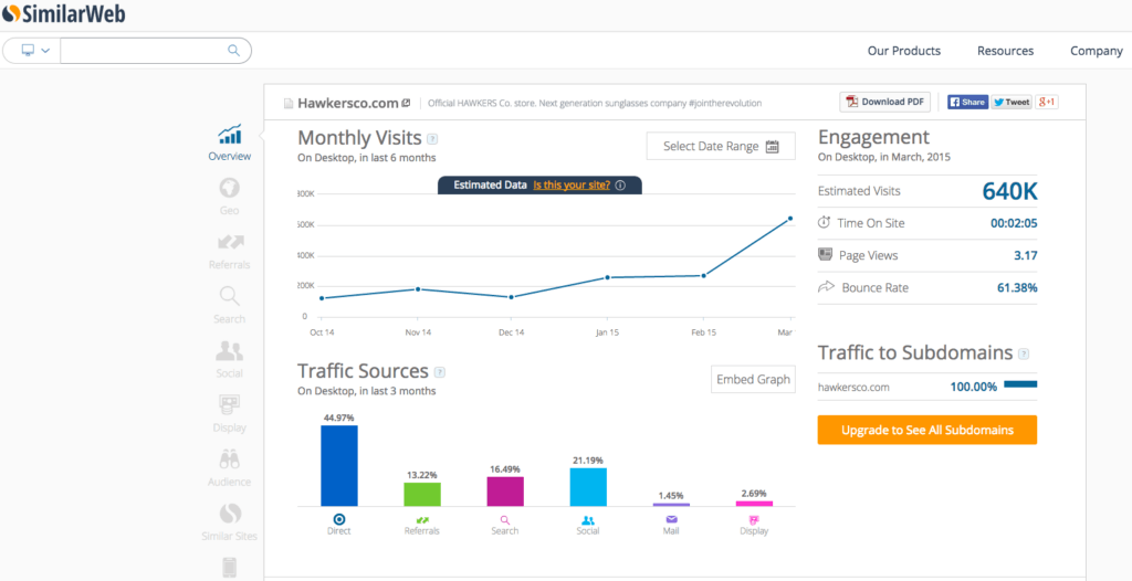 Similar Web - Análisis de Competencia Online