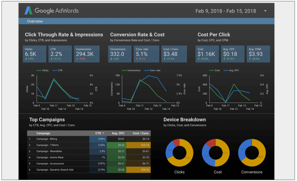 Ejemplo AdWords Data Studio