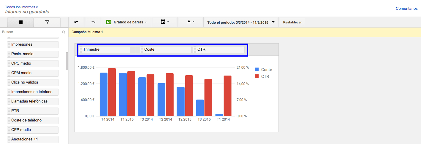 Informes Gráficos en el Editor de informes de AdWords