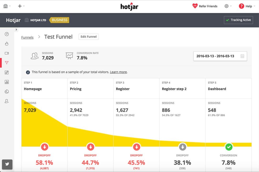 Ejemplo de un embudo de conversion en Hotjar