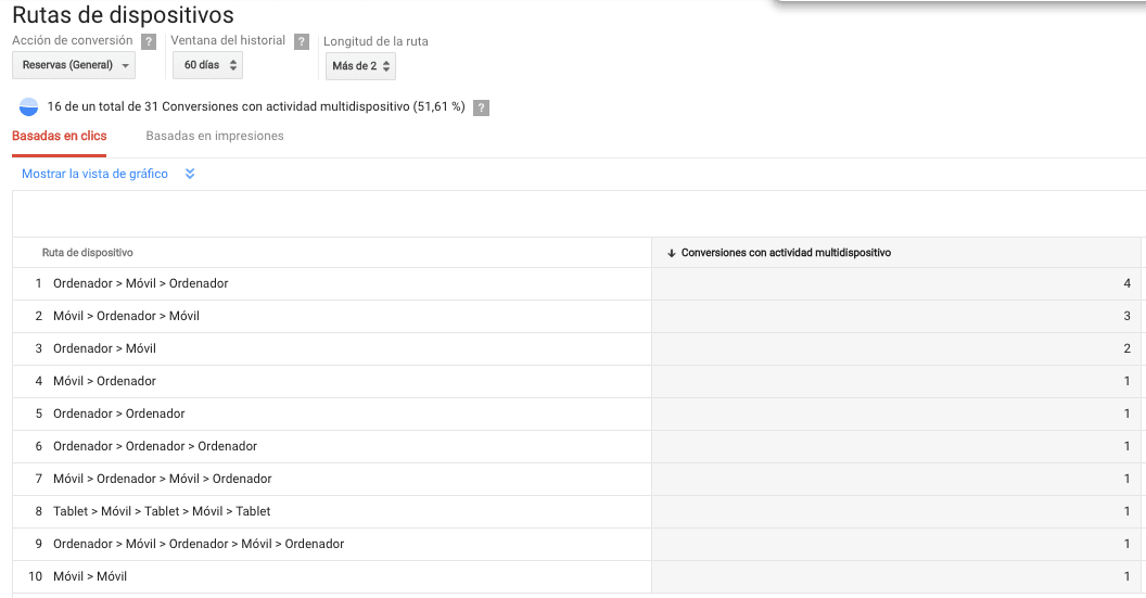 AdWords attributie rapporten (5)