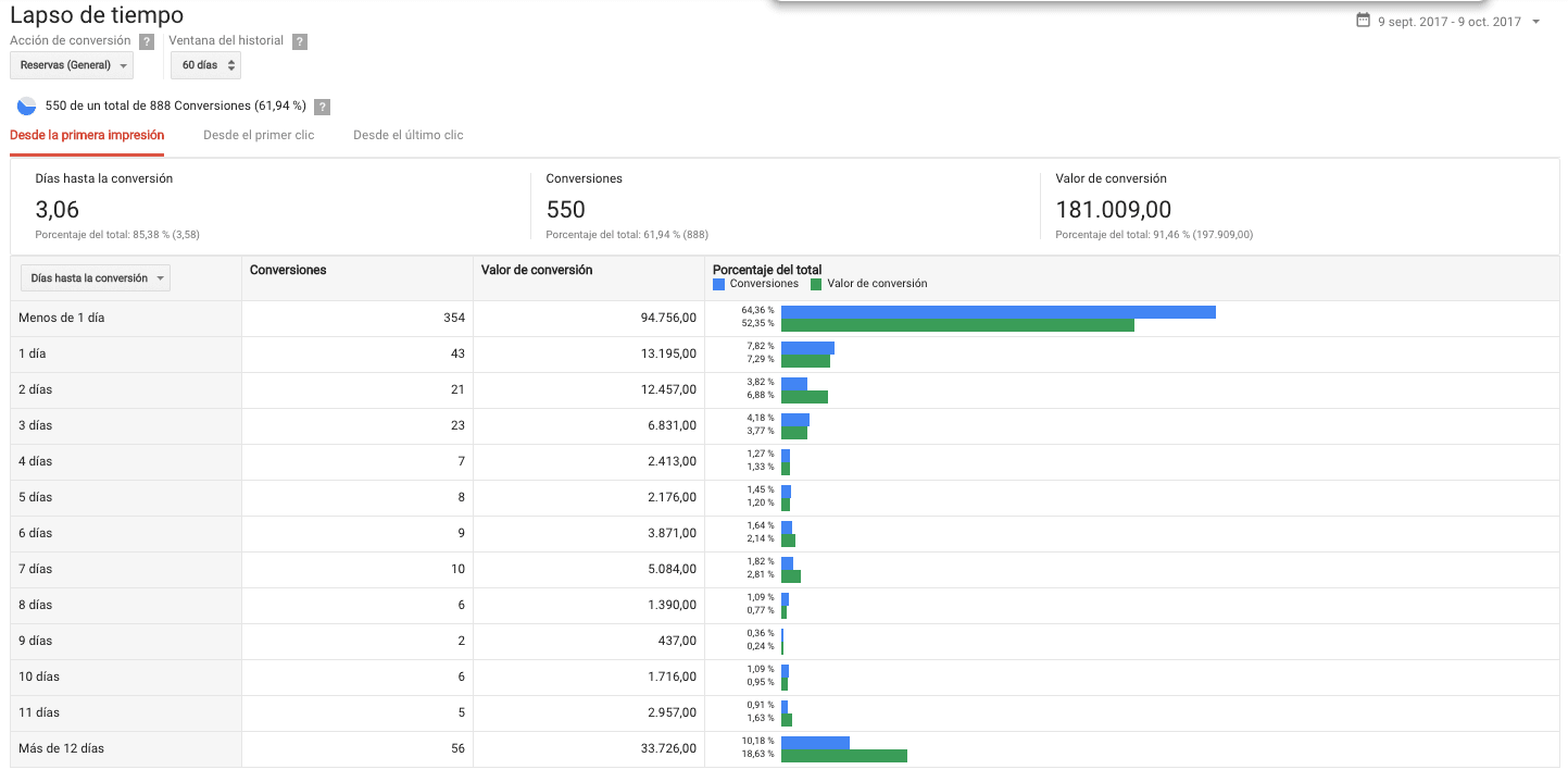 informes de atribución de Adwords (2)