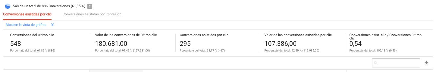 informes de atribución de Adwords (3)