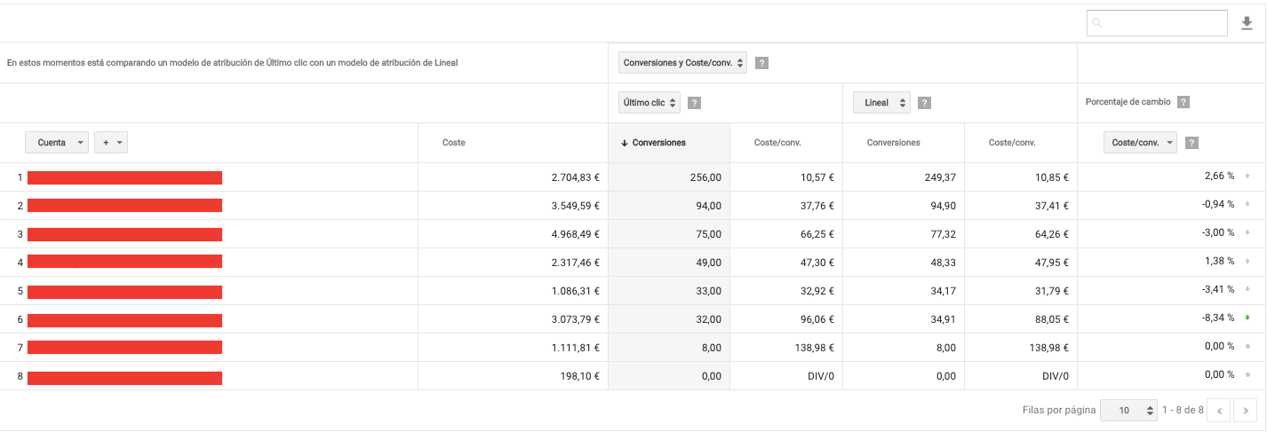 informes de atribución de Adwords (4)