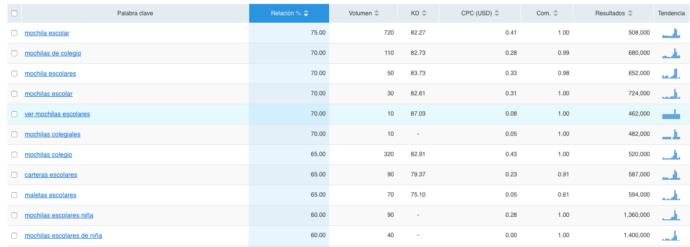 Keyword Planner