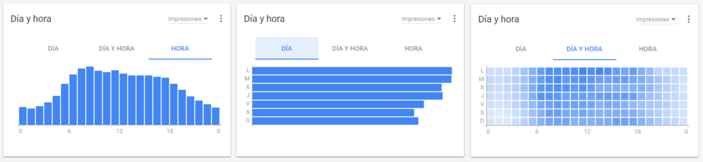 nueva interfaz de adwords dia y hora