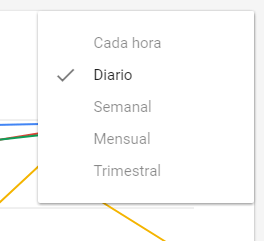 New AdWords Interface Hours