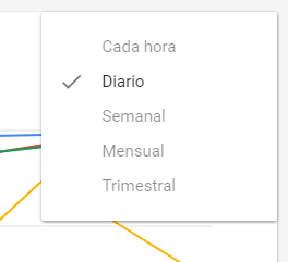 nueva interfaz adwords horas