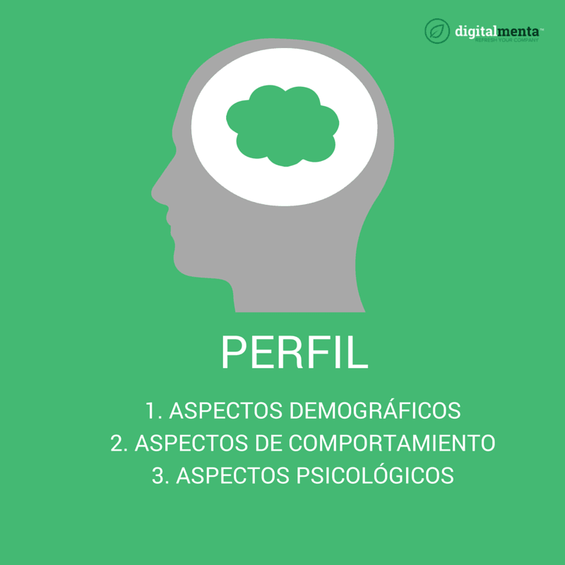 Perfil Buyer Persona - Inbound Marketing