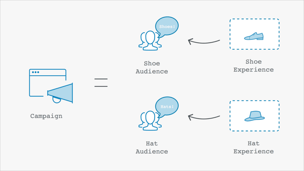 Personalización en Optimizely (source: blog.optimizely.com)