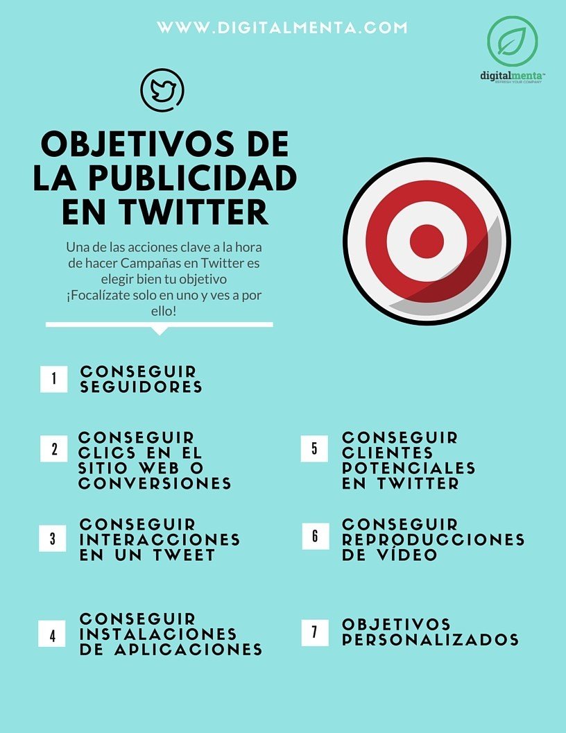 publicidad en twitter