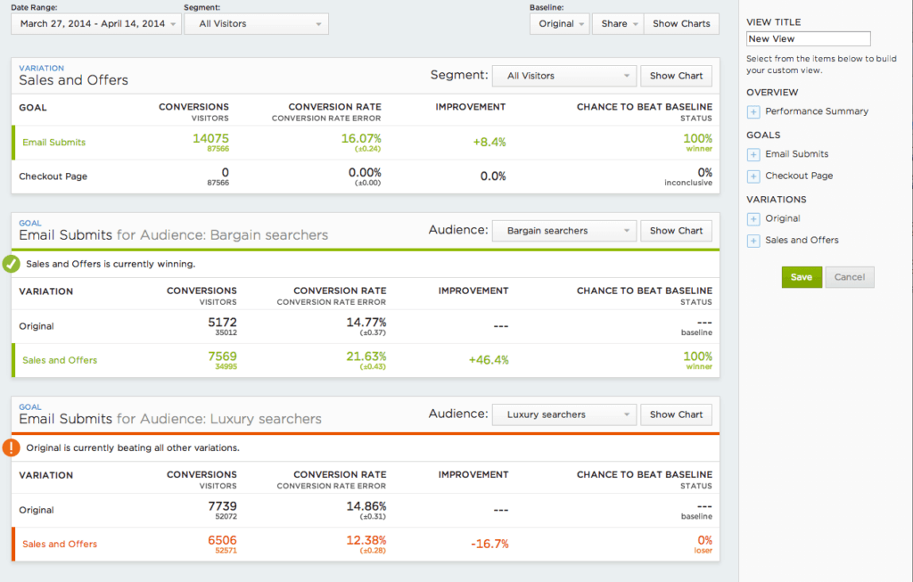 Ejemplo de Result Analysis en Optimizely (source: help.optimizely.com)