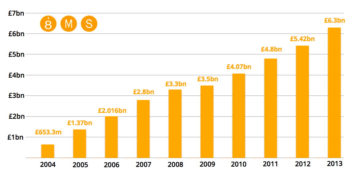 mercado PPC en UK VS España