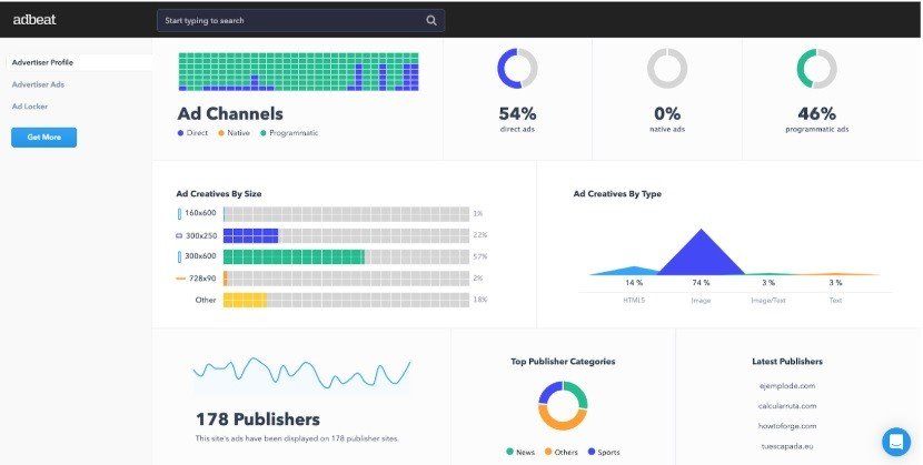 Adbeat es una de las 14 Herramientas SEM para analizar la competencia