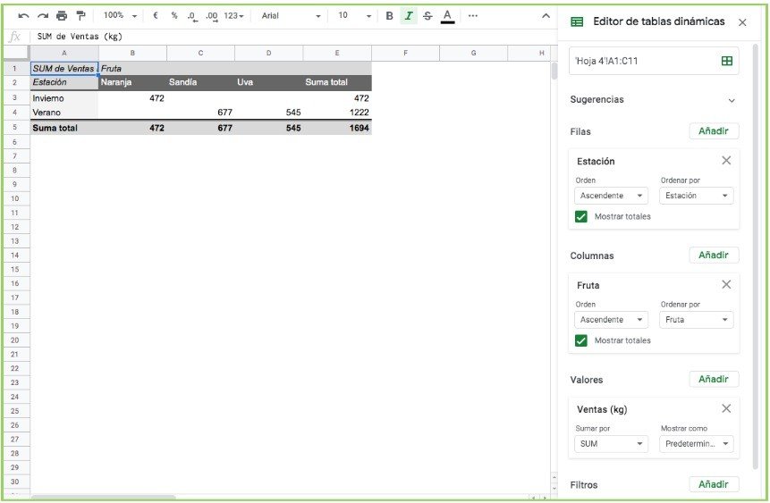 Función TABLA DINÁMICA de Google Sheets