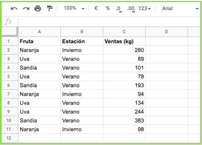 Función TABLA DINÁMICA