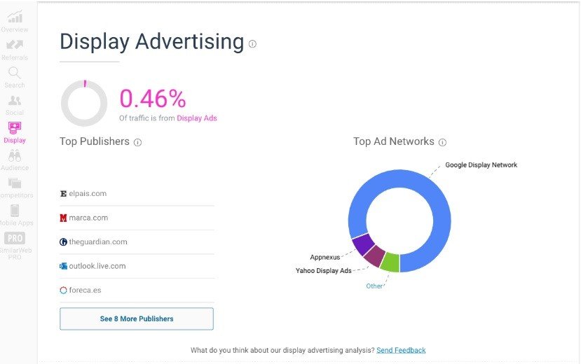 Similarweb es una de las 14 herramientas SEM para analizar la competencia