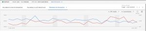 Search terms Menu