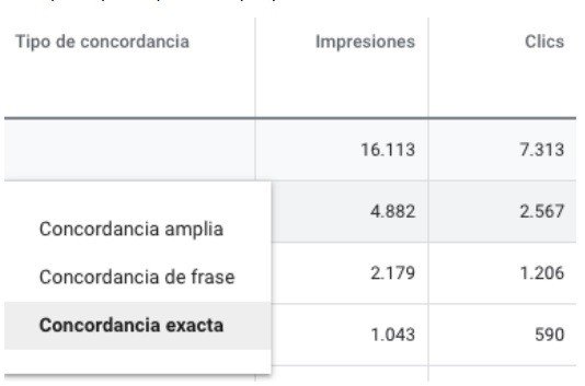 Tipos de concordancias