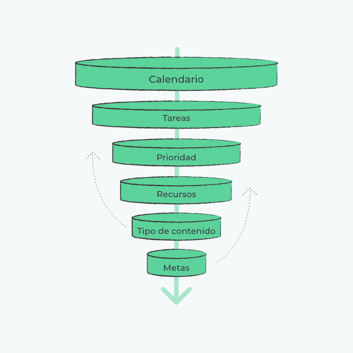 estrategia seo