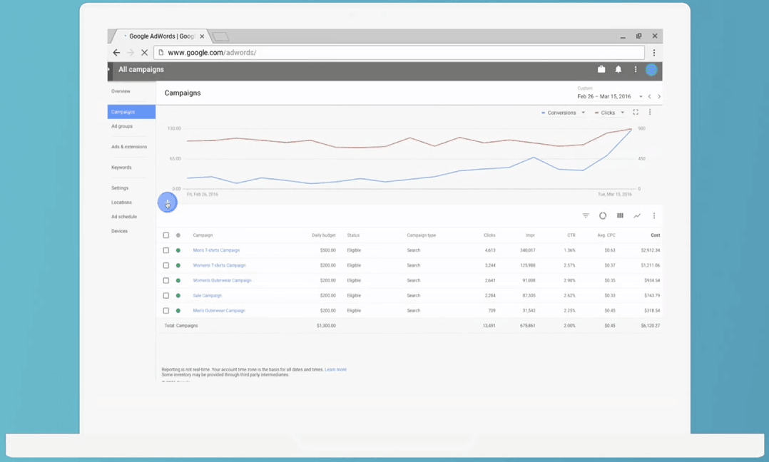 Nuevo Interfaz de AdWords para campañas