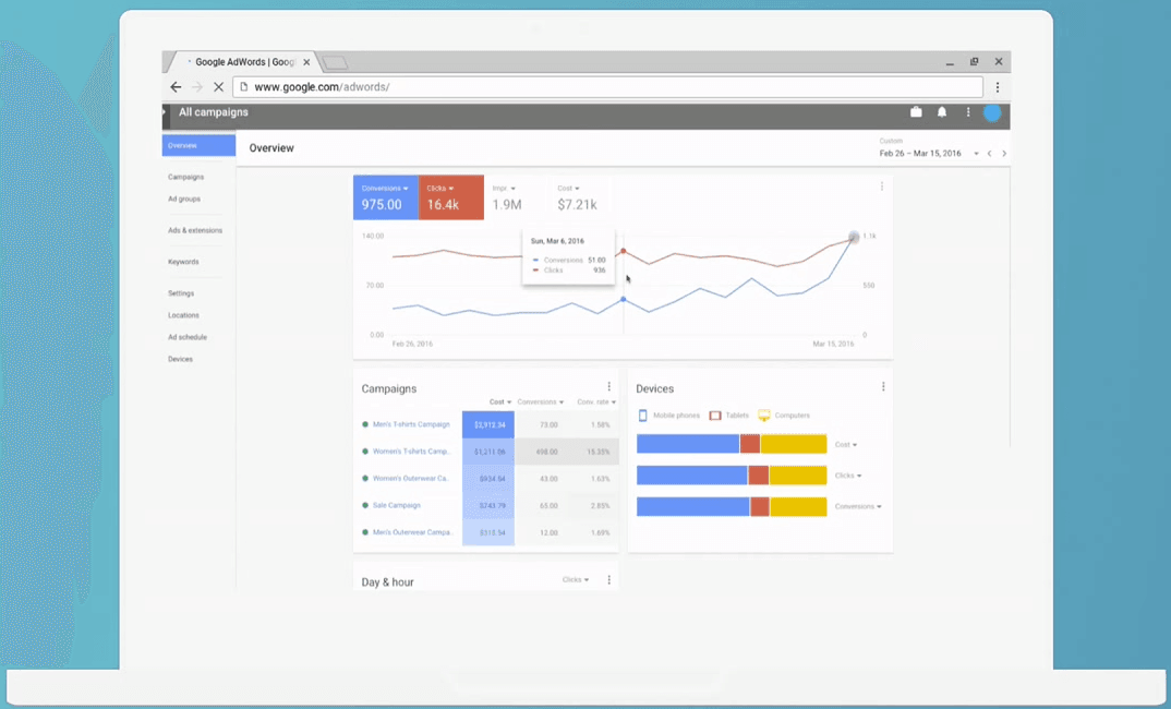 Presentación de datos en el nuevo Interfaz de AdWords.