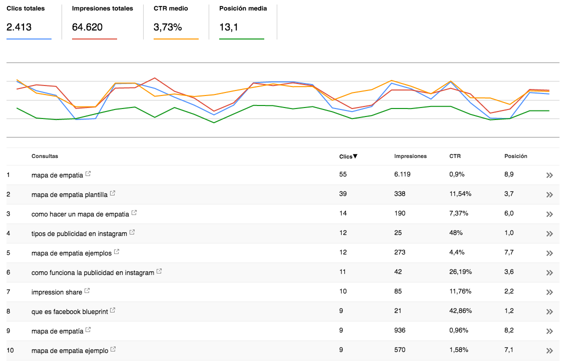 Search Console-Search analysis