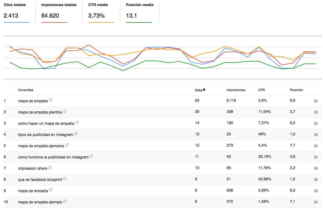 keyword research