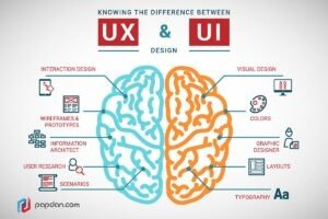 Diferencia Ux Design Ui Design