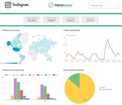 dashboard para facebook