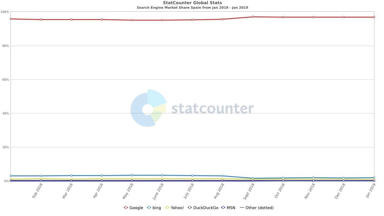 estrategias de google shopping