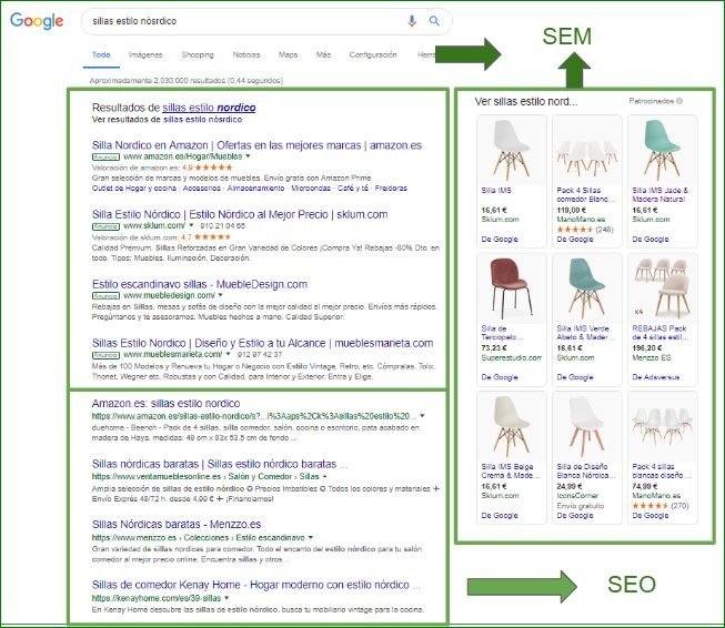 seo vs sem