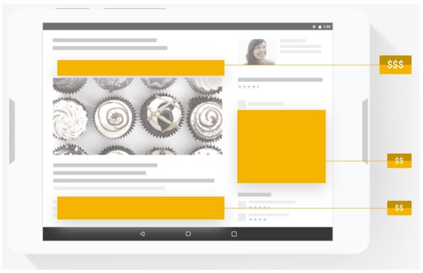 Anuncios de Display en Google AdSense