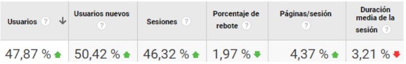 Caso de éxito SEO Digital Menta